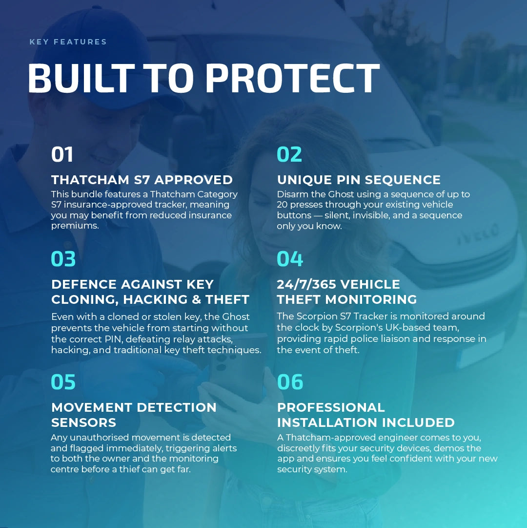 Essential Security Package Key Features - Tracker Team