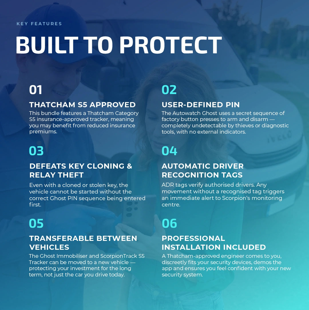 Premium Ghost Security Package Key Features - Tracker Team