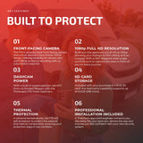 Thinkware F70 Key Features - Tracker Team