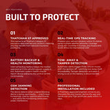 Vodafone S7 Tracker Protect & Connect Key Features - Tracker Team